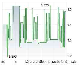 Aktien KW 34 US-Zinsen? Irankrieg unbeendet? Kursen fehlt der Schubser für neue Rekorde. Was muss passieren… News. Rheinmetall. Deutsche Rohstoff. JDC. STEYR Motors. HomeToGo. Einhell. YOC. ABO Energy. PNE. Energiekontor