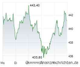Allianz: Nach der Rekordjagd - kommt es jetzt noch besser?