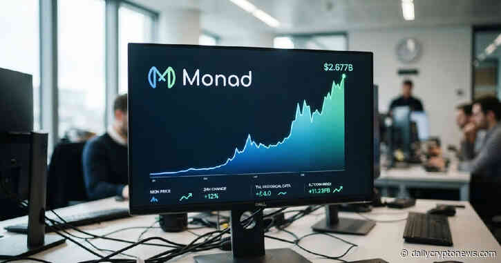 Monad (MON) surges 12% as TVL hits $2.677 billion