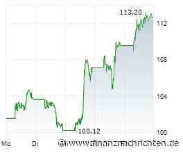 Newmont +256 Prozent. Veeva +200 Prozent. Was kommt als Nächstes?