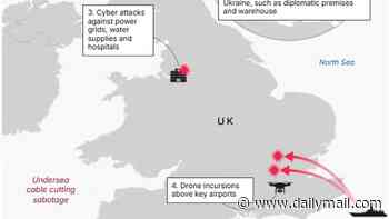 All the ways Putin could attack Britain from cyber chaos to full-scale drone strikes after ambassador warned London of 'consequences' for helping Ukraine