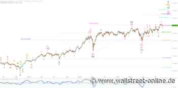 DAX und DJI: letzte Korrektur vor der Rallye ?
