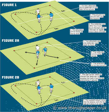 Some simple drills for complex skills