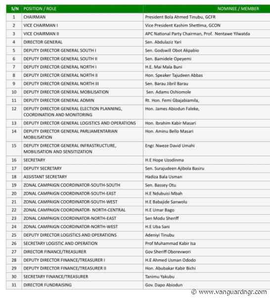 Full List: Members of APC Presidential Campaign Council