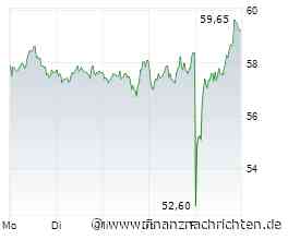 CTS EVENTIM Aktie diese Woche Start einer Trendwende? Zahlen, Analysten und Zukunft…