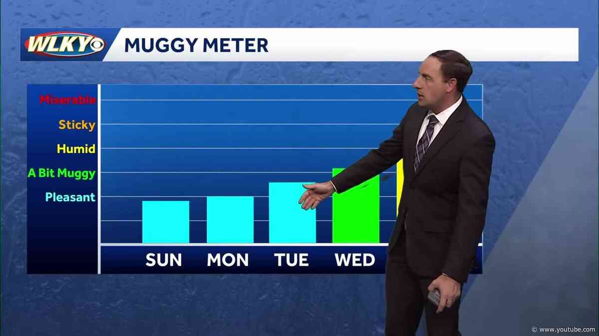 Pleasant humidity levels for Sunday