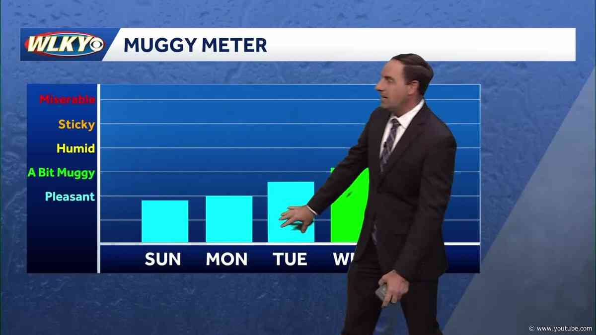 Low humidity expected the next few days
