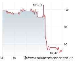 Walmart-Aktie: Das ist nach dem Sell-off zu erwarten