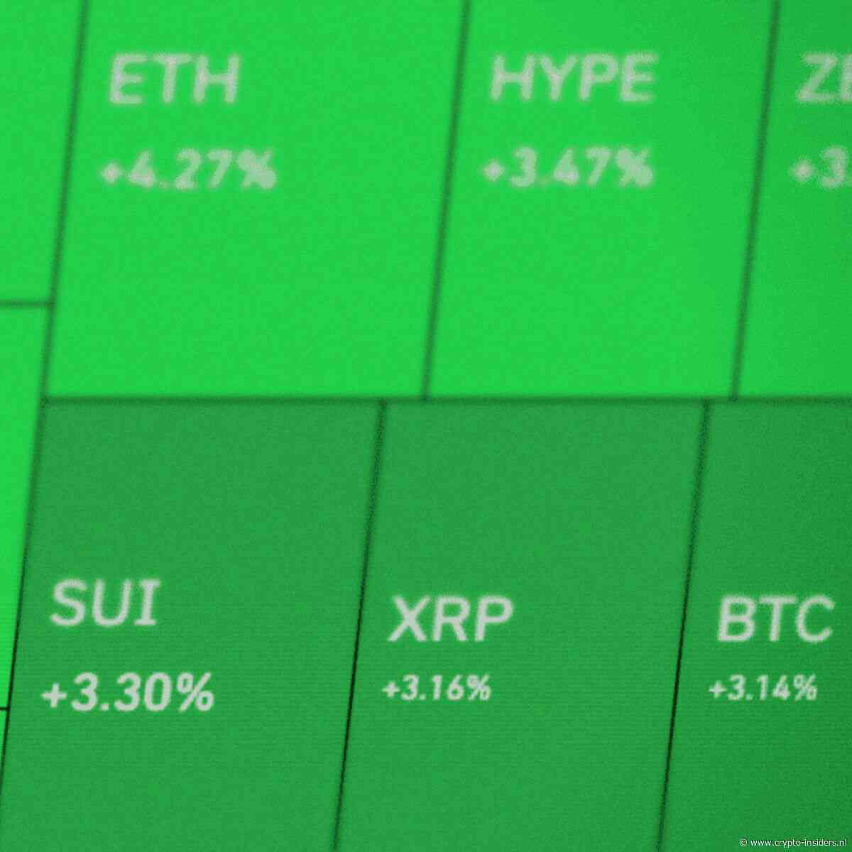 Markt in 3 cijfers: Bitcoin stijgt 22%, hebzucht keert terug