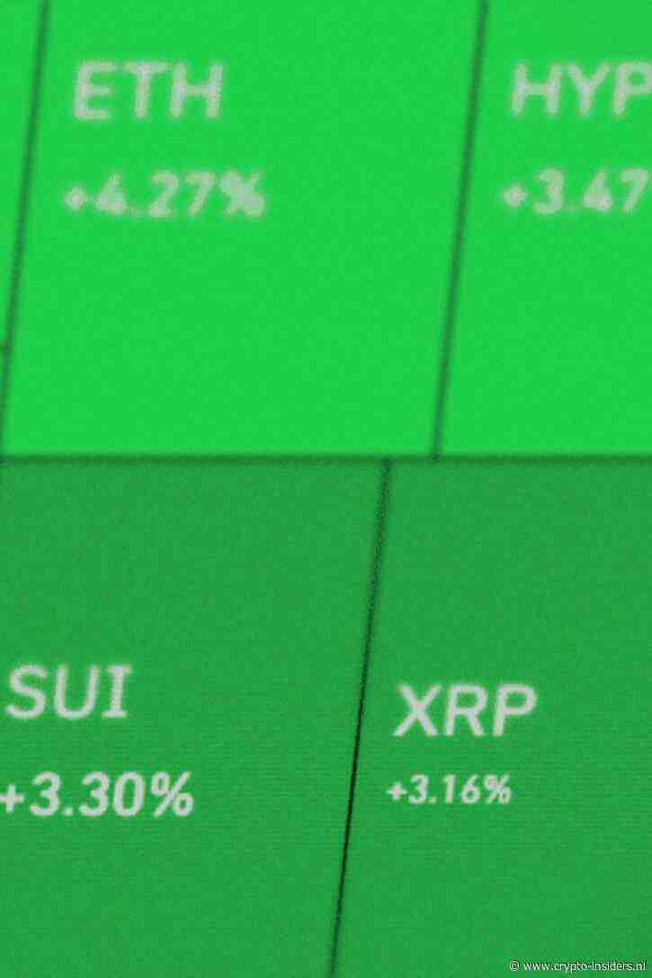 Markt in 3 cijfers: Bitcoin stijgt 22%, hebzucht keert terug