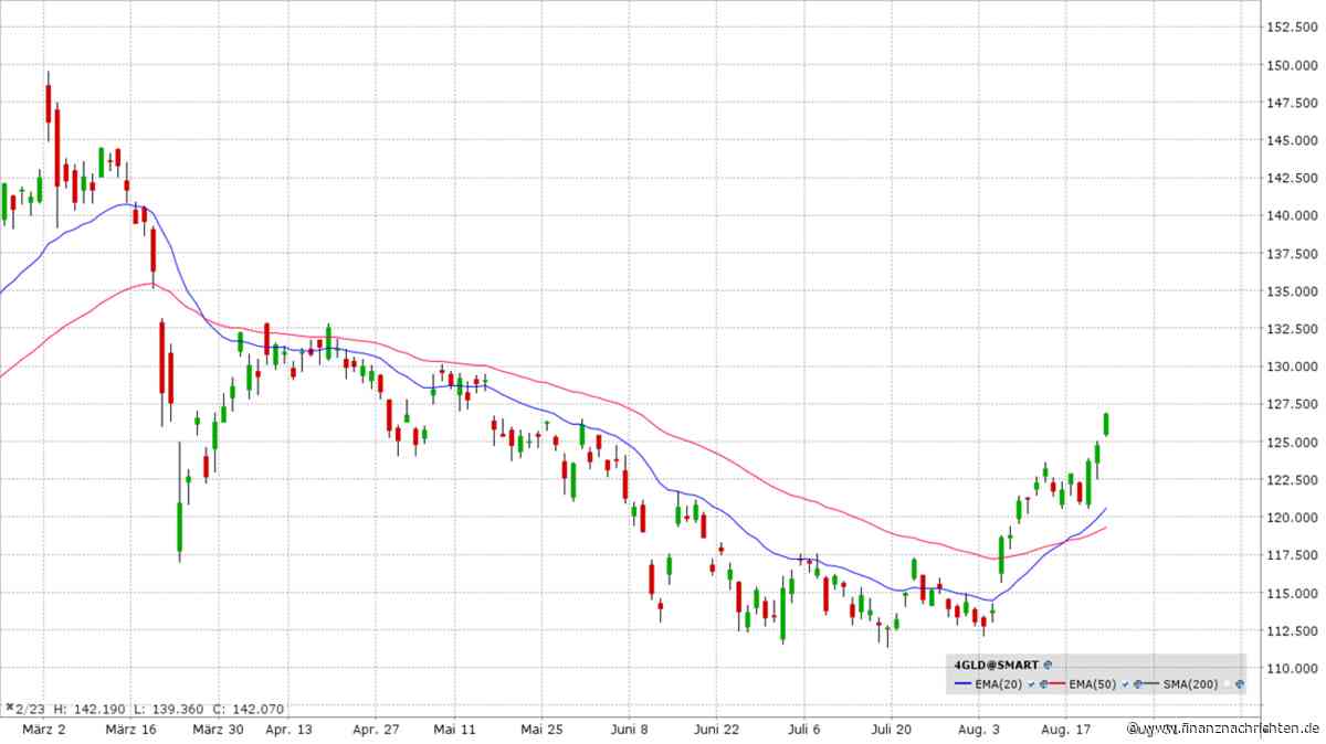 Hot Stocks KW 34 / 2026: Rallye bei Gold und Minenaktien!