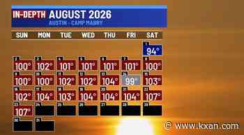 August triple digit record in jeopardy?