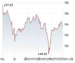 DAX-Prognose: Etwas schwächer, Gold stark - VW, Tesla, Nvidia, Adidas, Siemens, Bayer im Fokus
