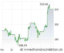 Tesla-Aktie mit +23% - folgt jetzt das neue Rekordhoch?