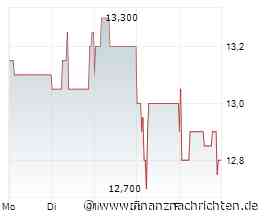 H1 review: Back on the growth path, data centres pulling: Nabaltec H1 confirms guided return to growth; ...