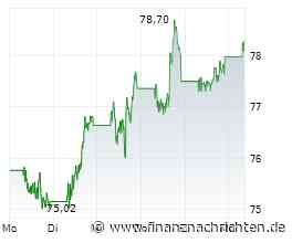 Coca-Cola-Aktie: Fallen bald 100 US$?
