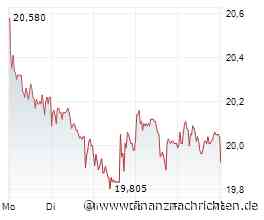 ANALYSE-FLASH: Barclays senkt Ziel für Vonovia auf 20 Euro - 'Underweight'