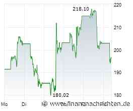 Marvell Technology im KI-Stresstest: Warum trotz Rückenwind viele Variablen den Investment-Case erschweren