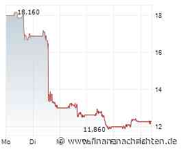 Buy-Now-Pay-Later im Bewertungscheck: Warum ein Nebenwert Klarna deklassiert