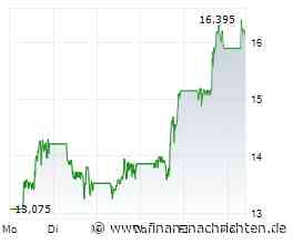 Almonty mit +77% - neues Rekordhoch möglich?