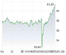 CTS Eventim: Markt scheint zufrieden