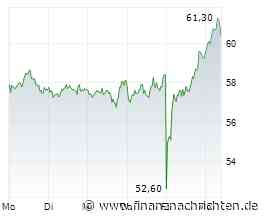 CTS Eventim-Aktie steigt: Deutsche Bank Research sieht weiteres Kurspotenzial im Entertainment-Sektor