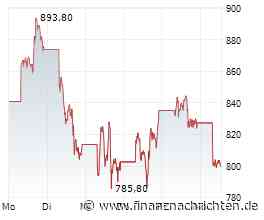 Söllner: Bitcoin + Gold - "neue Euporie!" Xiaomi vor Xpeng, Unitree! VW-Trick! Micron, Nvidia