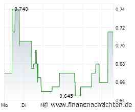 Deep Sea Minerals Corp. nimmt an der DIB Accelerator 2026 in Philadelphia teil