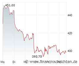 Aktien New York Ausblick: Leichte Verluste - Iran, US-Fed, Nvidia im Blick