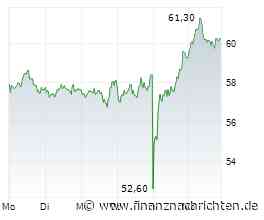 CTS Eventim Aktie: Jetzt sind auch 100 Euro drin