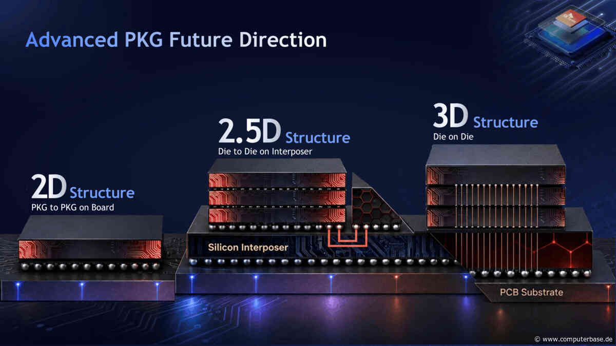 Next-Gen-Speicher: So soll HBM schneller werden, mehr können und kühl bleiben