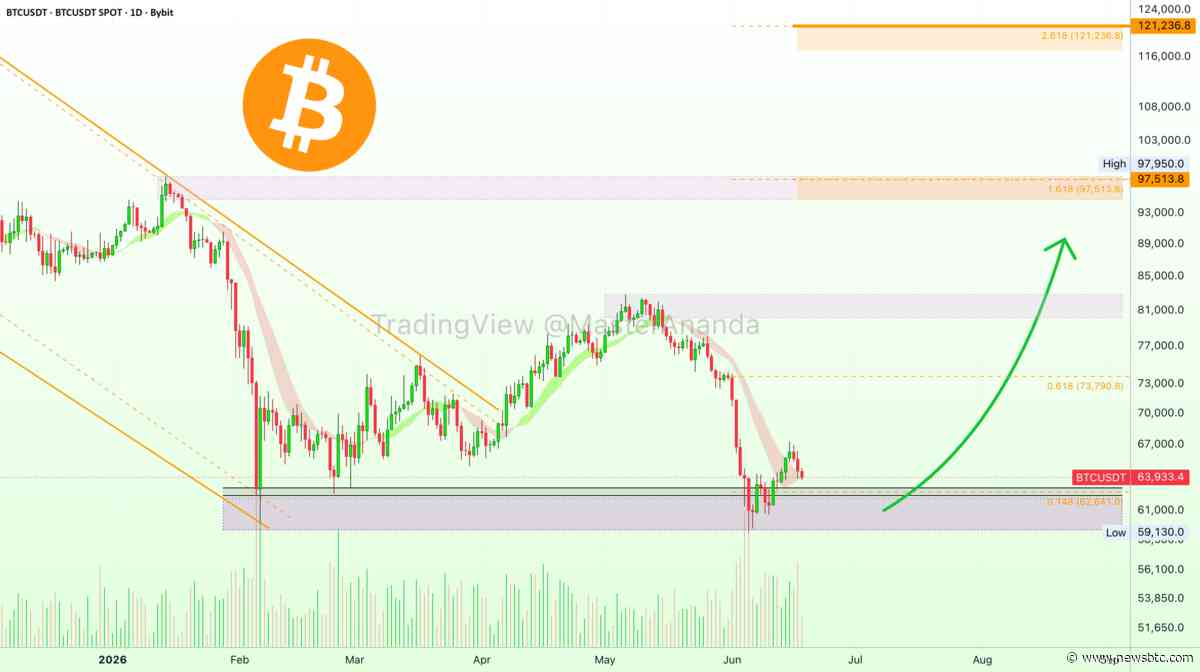 Bitcoin Traders Watch Jackson Hole As Kevin Warsh Prepares First Fed Keynote