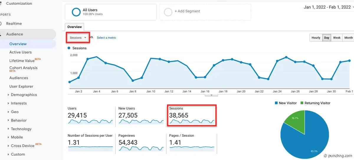 Adult, betting, AI websites dominate Nigerian web traffic in July – Report