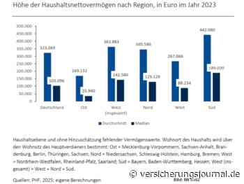 Rentenansprüche und Immobilien glätten die Vermögensverteilung