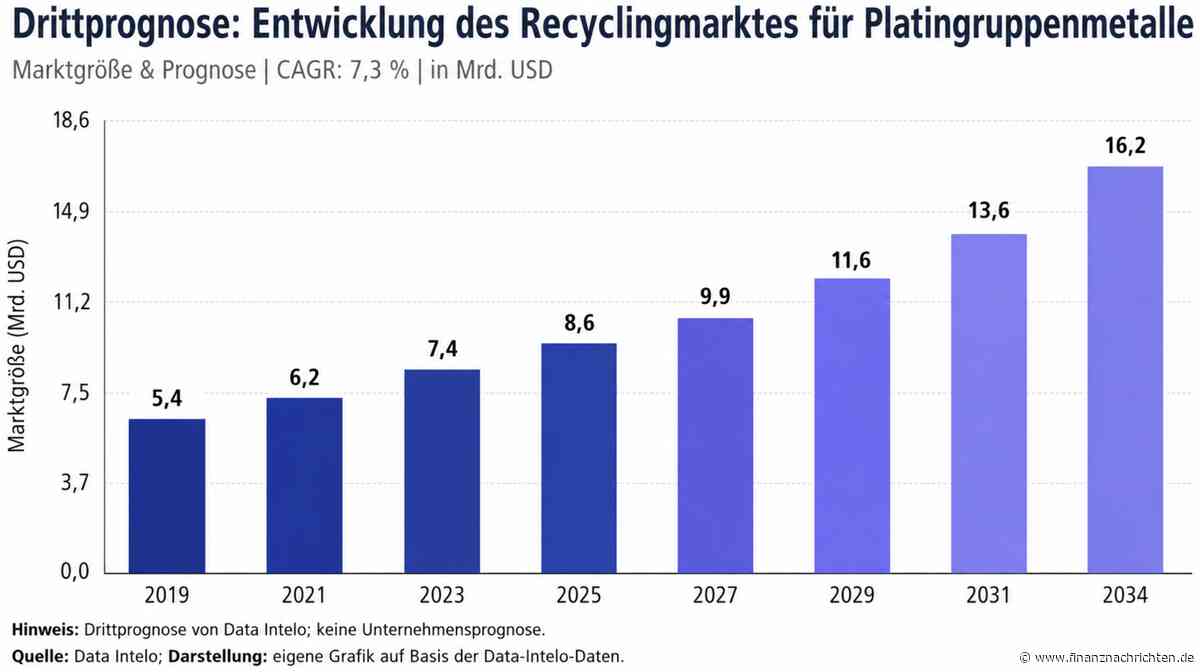 Hier geht was...: Sibanye-Stillwater: Mehr als nur Platingruppenmetalle!