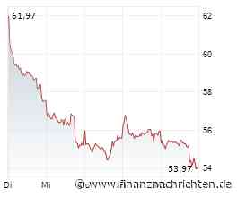 DAX-Prognose: Leichtes Plus, Bitcoin stark - Infineon, Siemens Energy, VW, Porsche, Nvidia ...