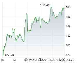 SAP-Aktie: +13% Potenzial bis zu den Jahreshochs