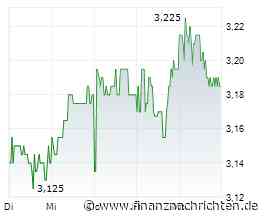 Early CL exit weighs on FY25/26p; chg.: BVB FY25/26p: sales -12.5% to €460m on UCL exit; EBITDA -20.4% ...