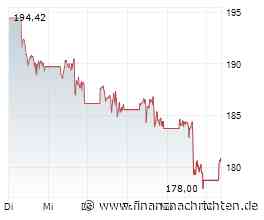 Aktien Asien: Leichte Gewinne nach schwachem Wochenstart