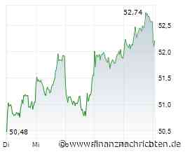 BASF Aktie: Neues Monatshoch