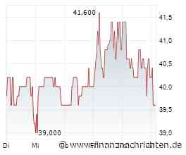 Gabler Group Aktie ohne Schwung? Zahlen solide, aber…