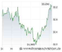 Deutsche Bank wird an der Börse neu vermessen