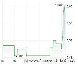 Tungsten West-Aktie +17%: Wird sie jetzt noch erfolgreicher?