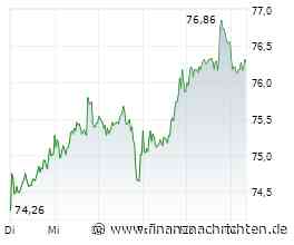 Henkel-Aktie // Da geht noch was