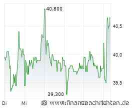 Dermapharm Aktie - geht da wieder was?