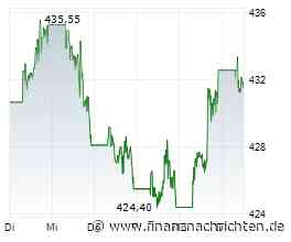 Buffett, Thiel, Burry: Auf welche Aktien setzen die Starinvestoren?