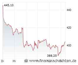 ANALYSE: JPMorgan sieht starke Argumente für anhaltenden KI-Investitionszyklus