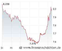 Lufthansa-Aktie nach -26%: Ist der Sinkflug jetzt beendet?