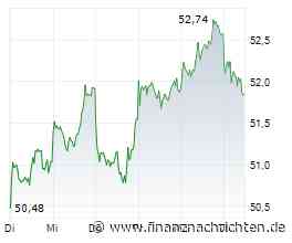 DAX trotzt den zahlreichen Schwierigkeiten: BASF - Aktie läuft sich warm. Kommt jetzt der Angriff aufs Hoch?