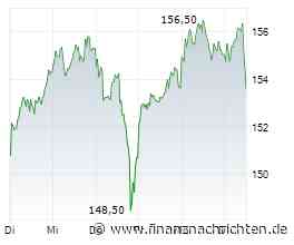 AKTIEN IM FOKUS: Adidas und Puma ins Minus gerutscht - Dick's belastet auch Nike